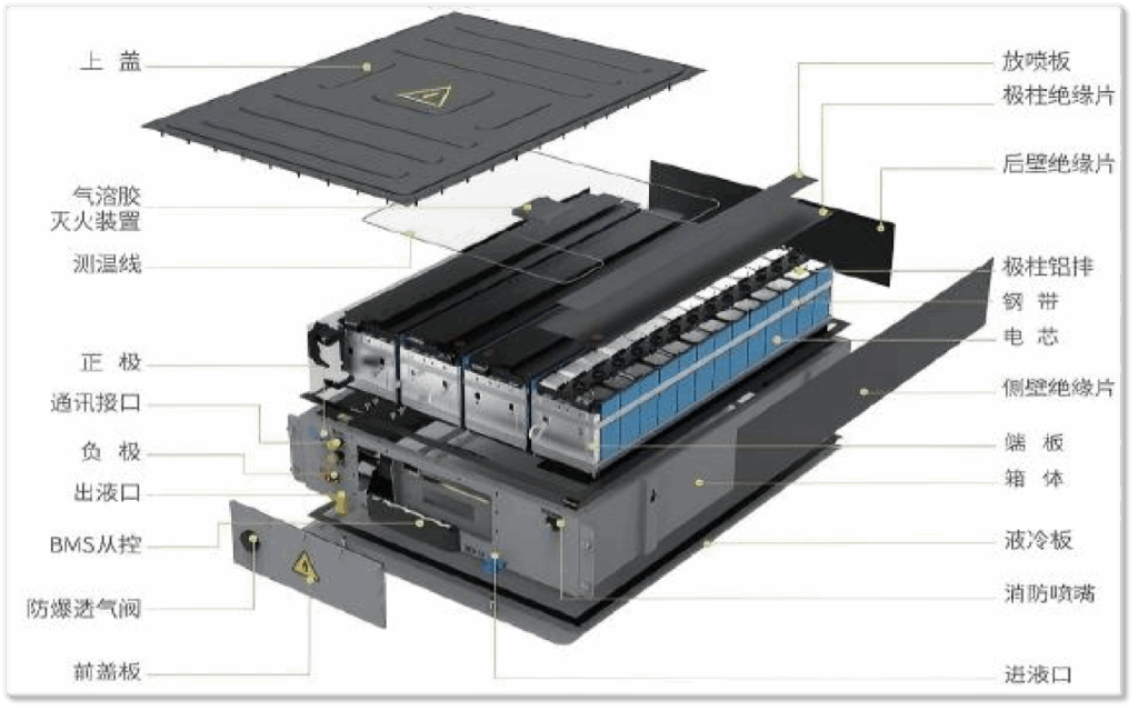 Energy storage battery pack showing insulation locations for flame-retardant PC sheet